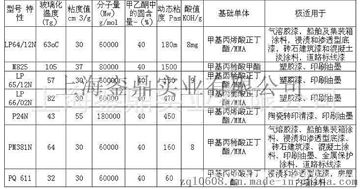 德固赛固体丙烯酸树脂P24、LP65/12、LP64/12、LP66/02、M825、PQ611、PM 381、P28、M890
